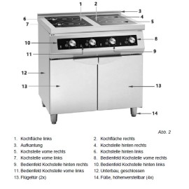 Bartscher 4-Felder Induktionsherd GU - Standgerät Tiefe 700 mm 
