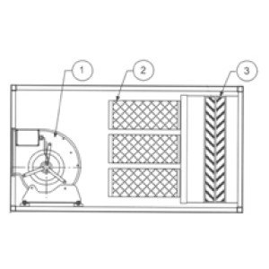 Abluftreinigunganlage