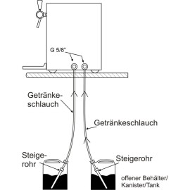 Selbach Glühweingerät für Heißgetränke 2 Leitungen 